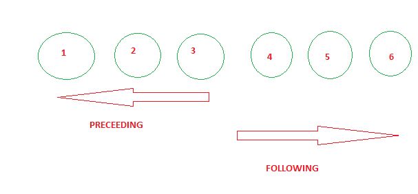 PRECEEDING OR FOLLOWING